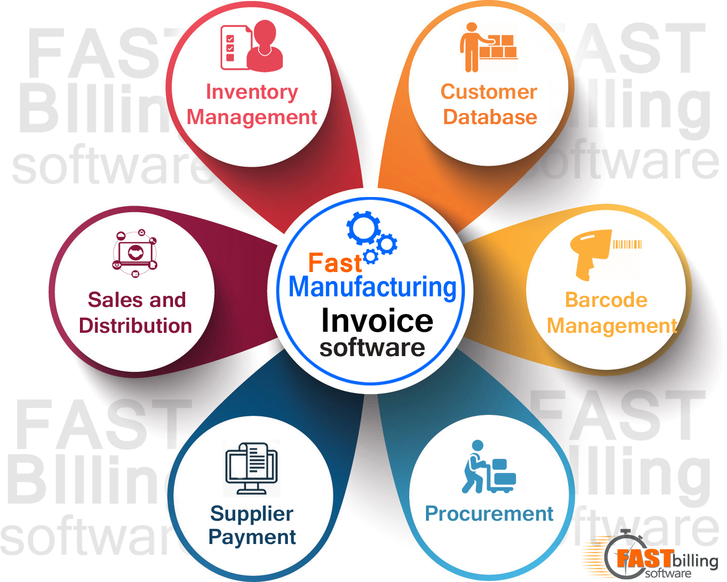 Manufacturing billing software diagram