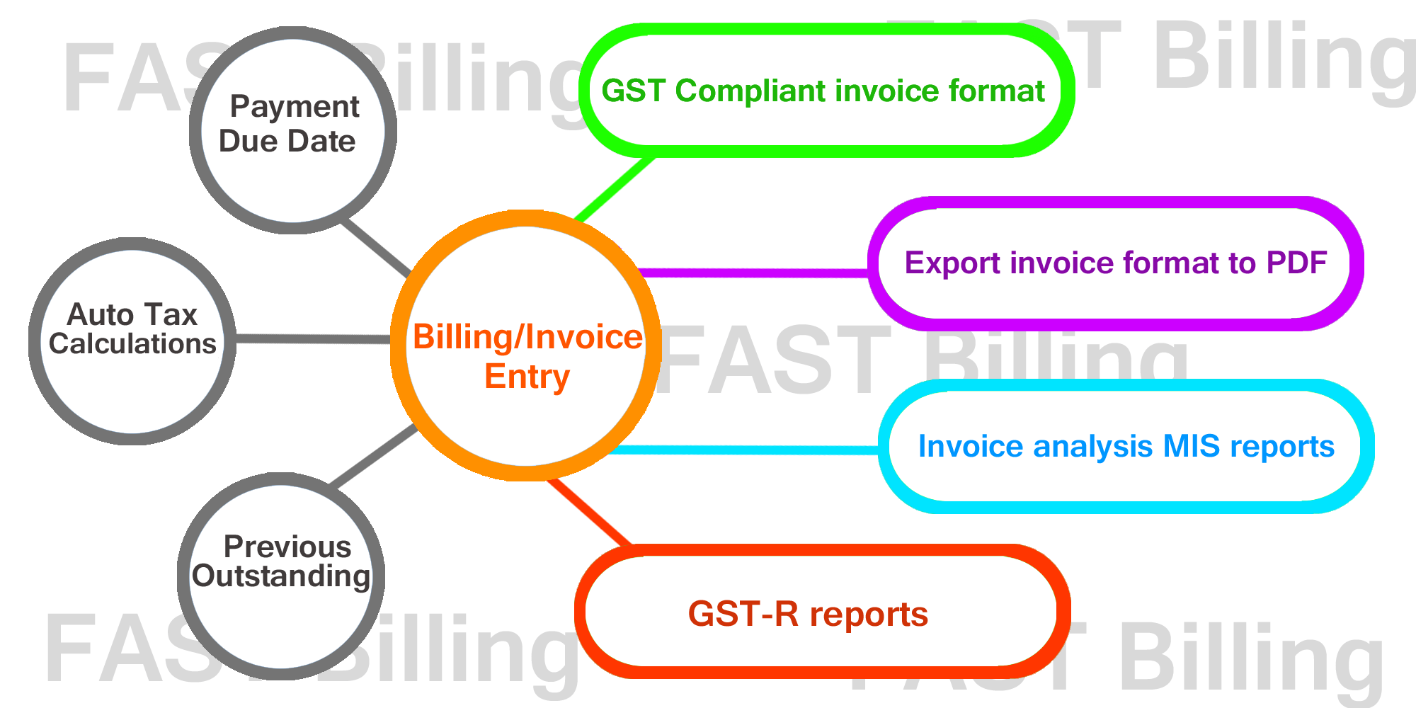 billing-invoice-entry