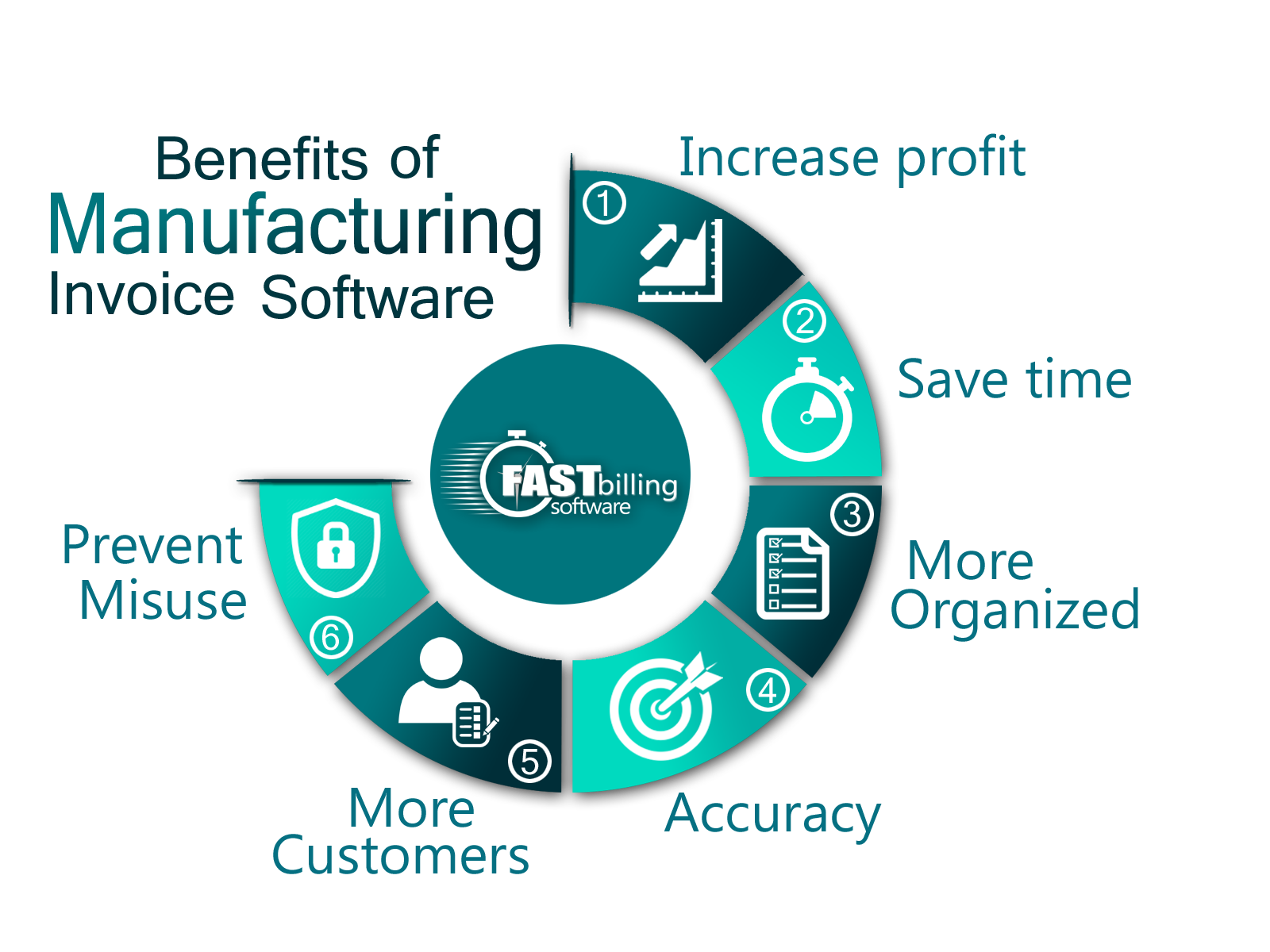 Benefits of Manufacturing billing software